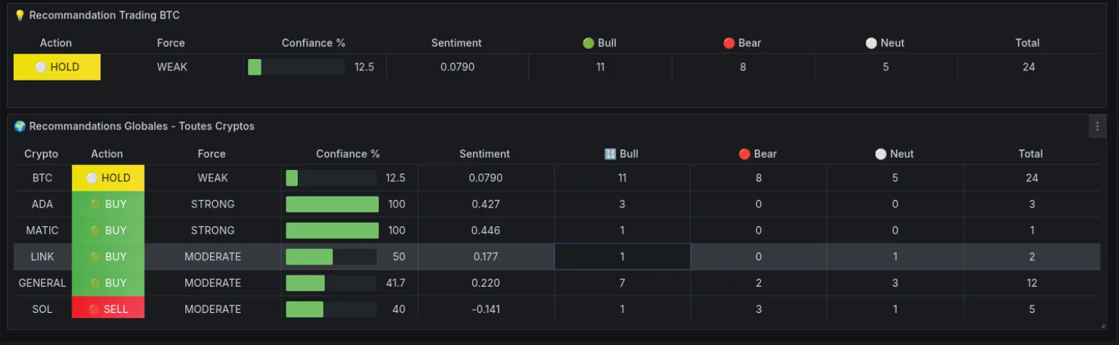 CryptoViz screenshot 2