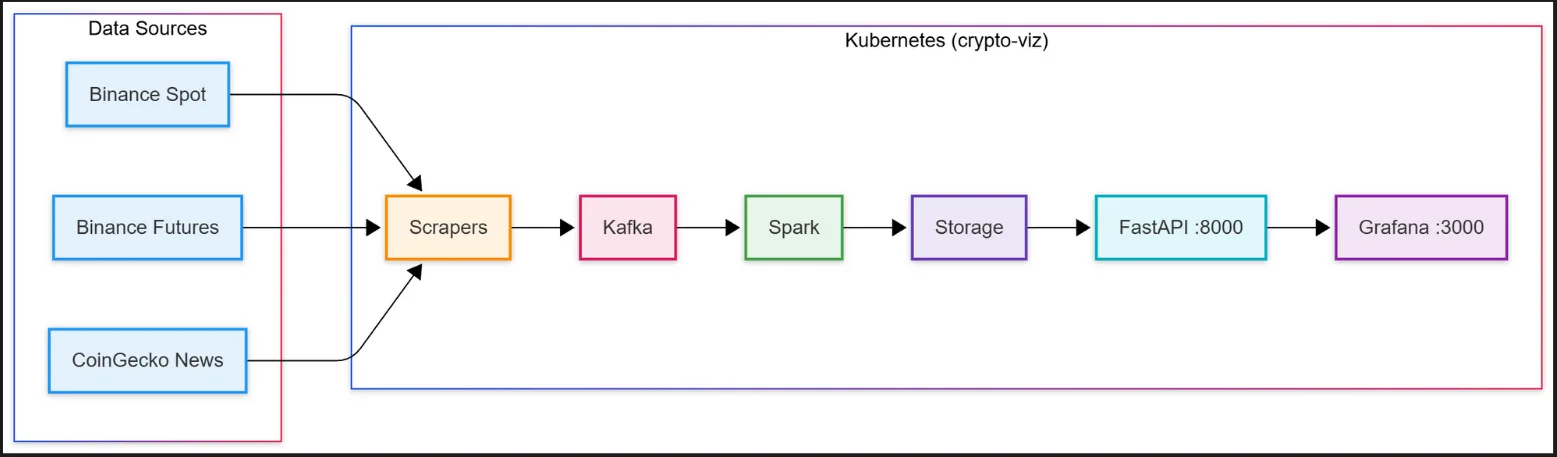 CryptoViz screenshot 3