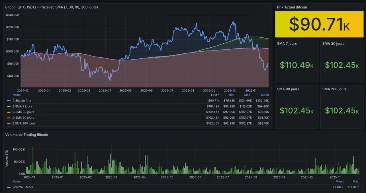 CryptoViz